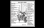1978 KZ1000 A2 Daily Safety Checks Decal